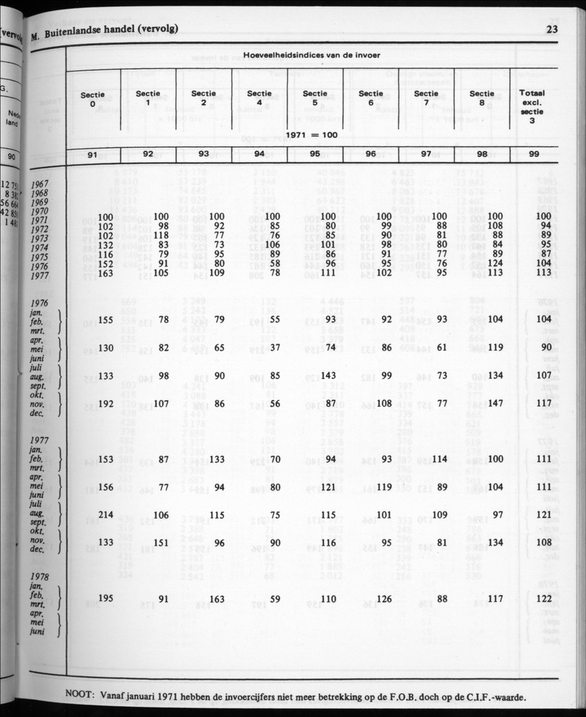 32ste Jaargang No.2 - Augustus 1984 - Page 23