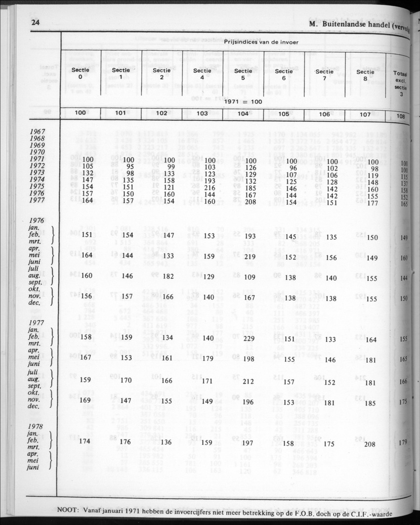 32ste Jaargang No.2 - Augustus 1984 - Page 24