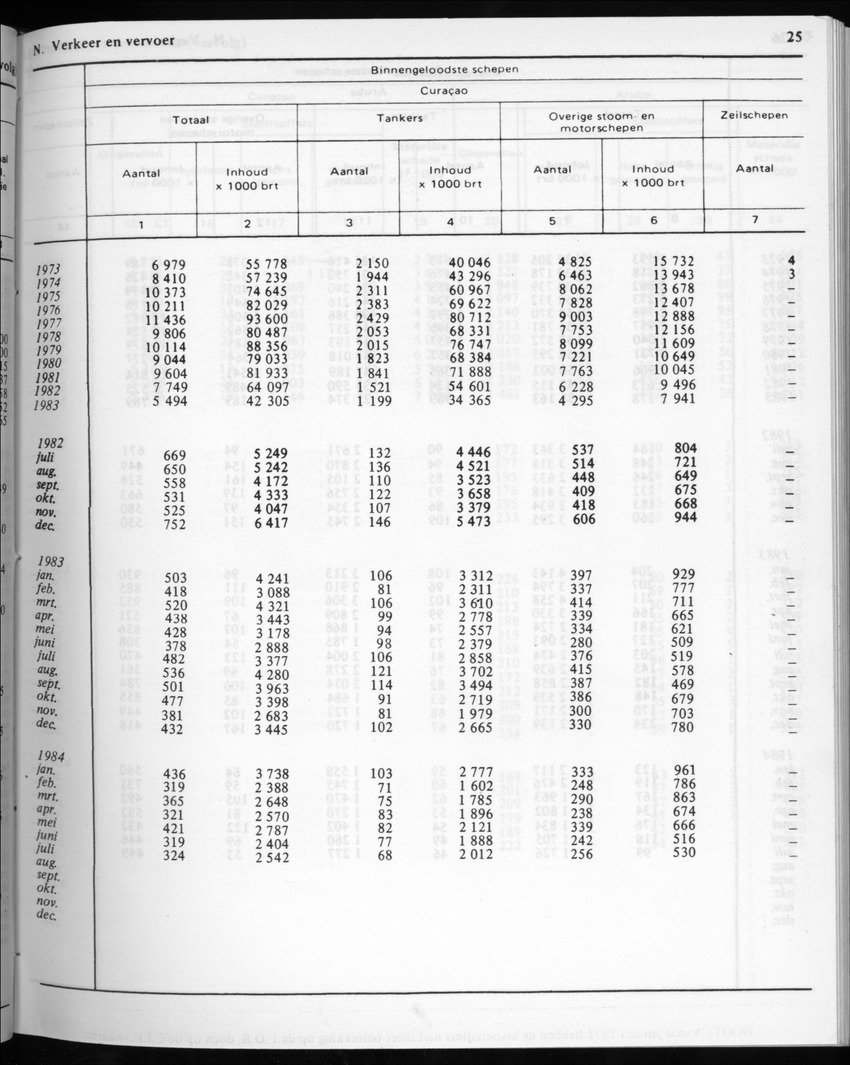 32ste Jaargang No.2 - Augustus 1984 - Page 25