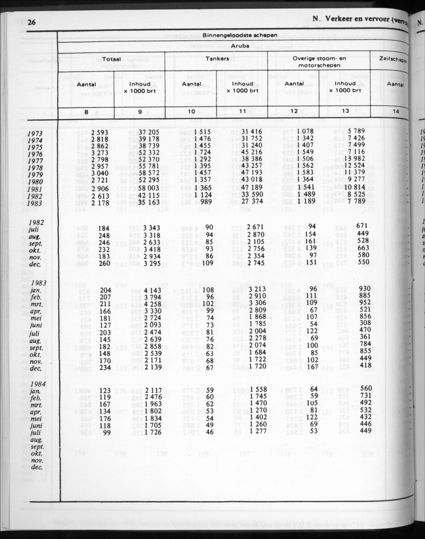 32ste Jaargang No.2 - Augustus 1984 - Page 26