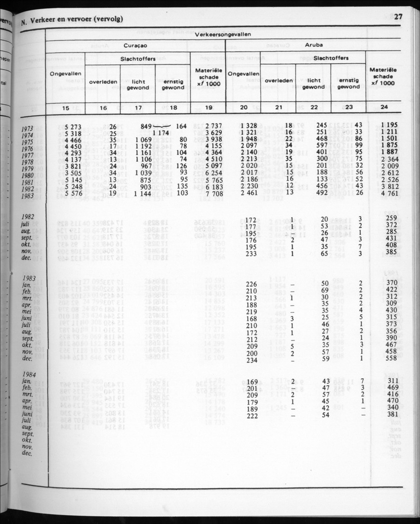 32ste Jaargang No.2 - Augustus 1984 - Page 27