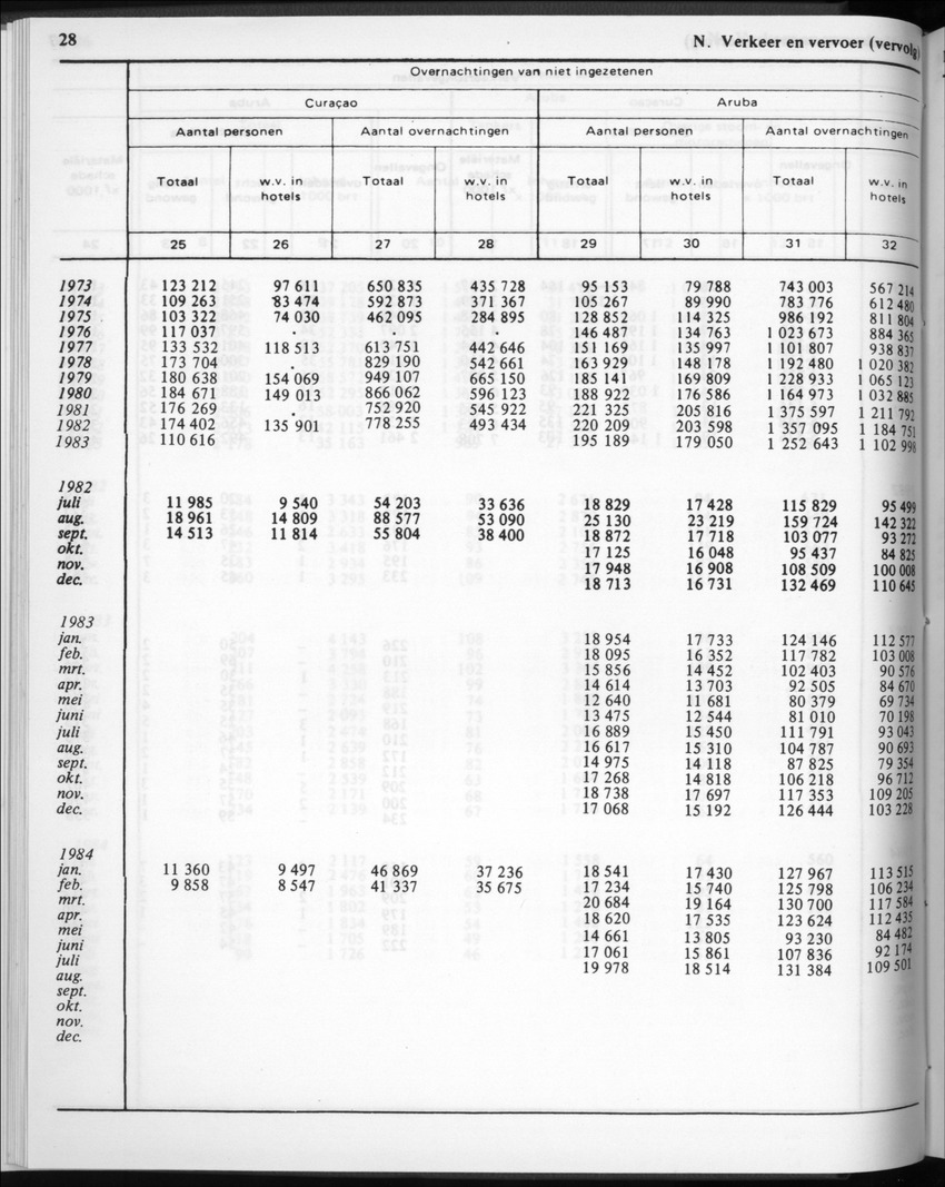 32ste Jaargang No.2 - Augustus 1984 - Page 28