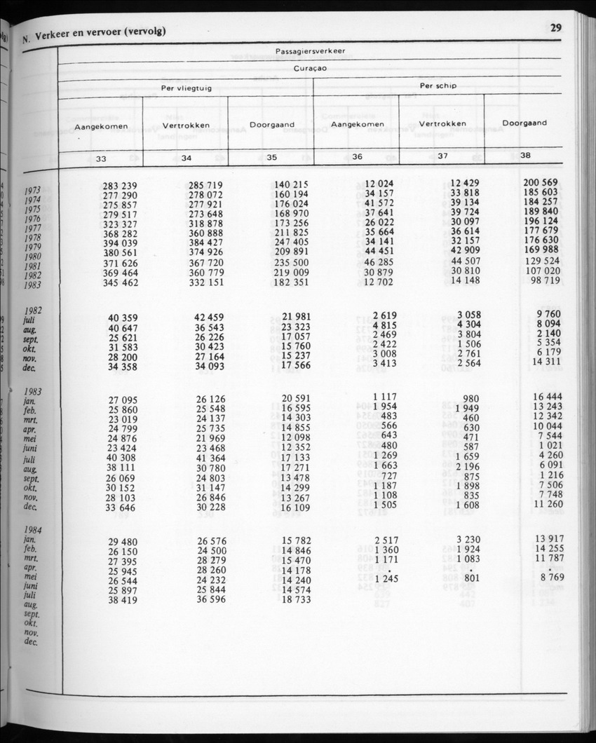 32ste Jaargang No.2 - Augustus 1984 - Page 29