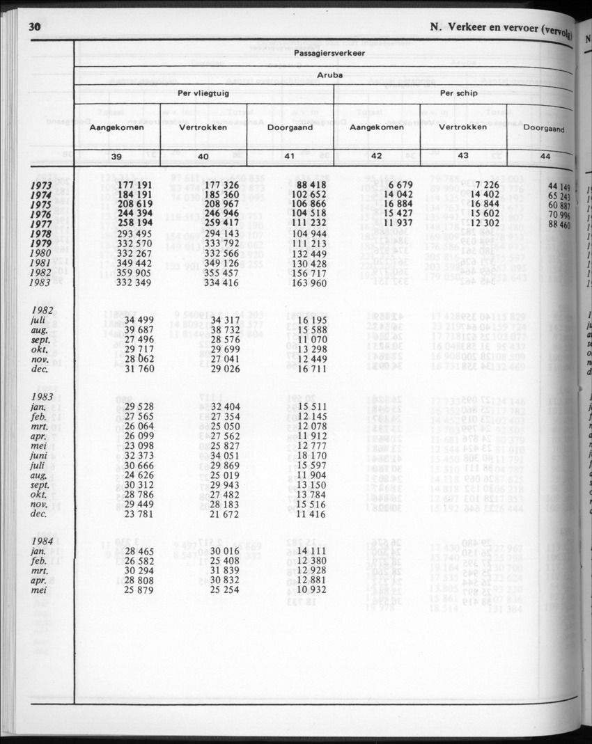 32ste Jaargang No.2 - Augustus 1984 - Page 30