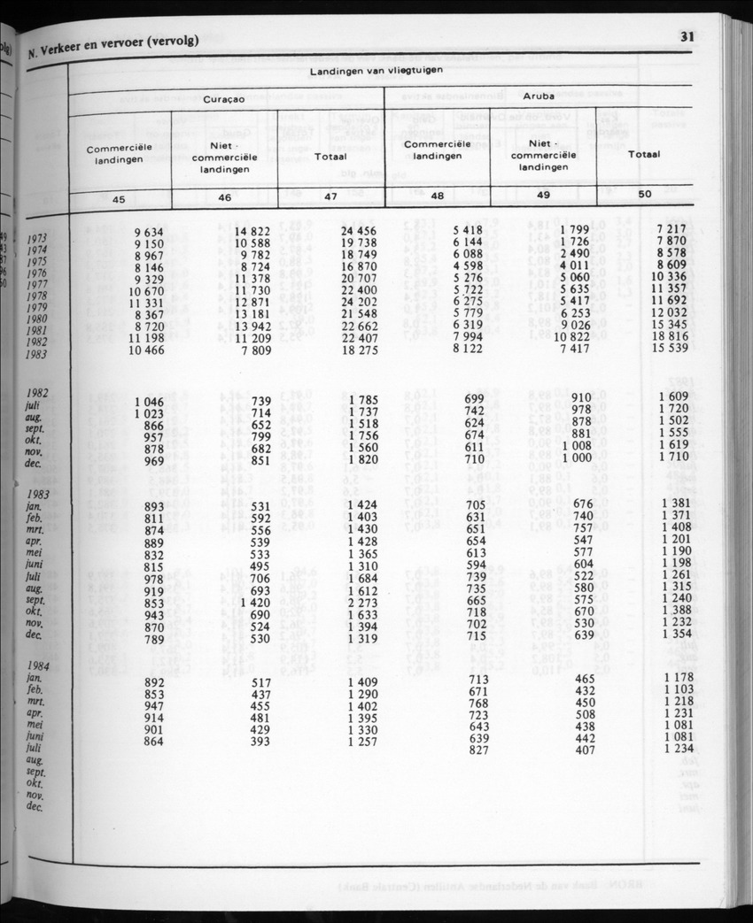 32ste Jaargang No.2 - Augustus 1984 - Page 31