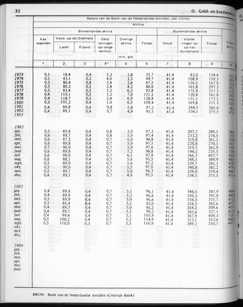 32ste Jaargang No.2 - Augustus 1984 - Page 32