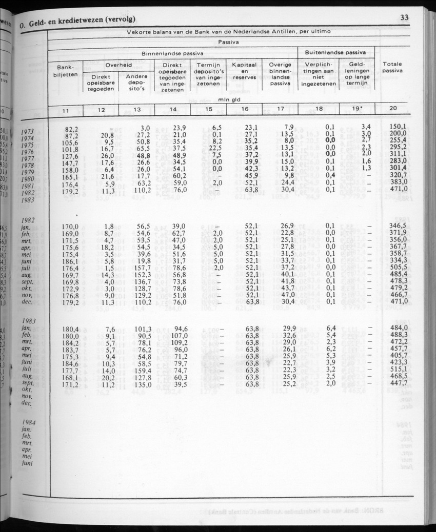 32ste Jaargang No.2 - Augustus 1984 - Page 33
