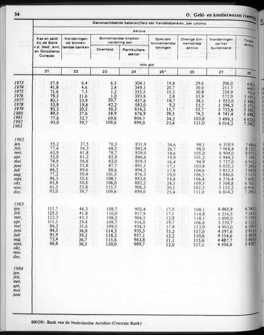 32ste Jaargang No.2 - Augustus 1984 - Page 34