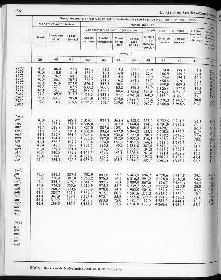 32ste Jaargang No.2 - Augustus 1984 - Page 36