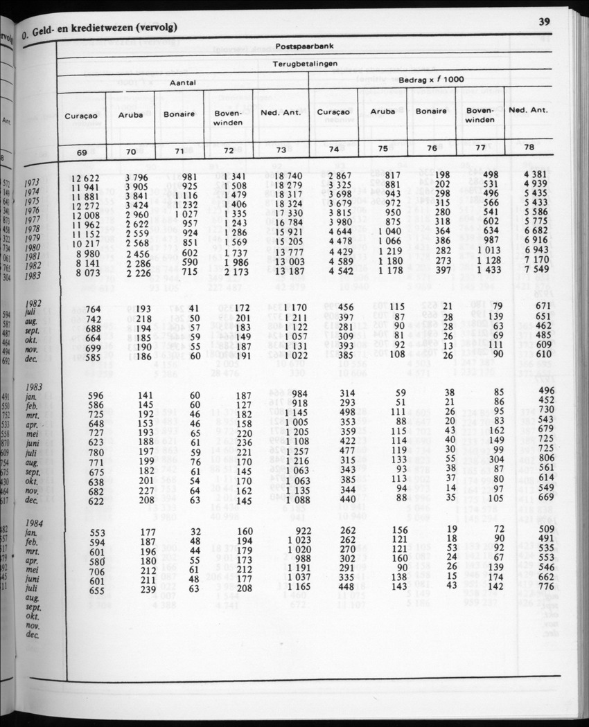 32ste Jaargang No.2 - Augustus 1984 - Page 39