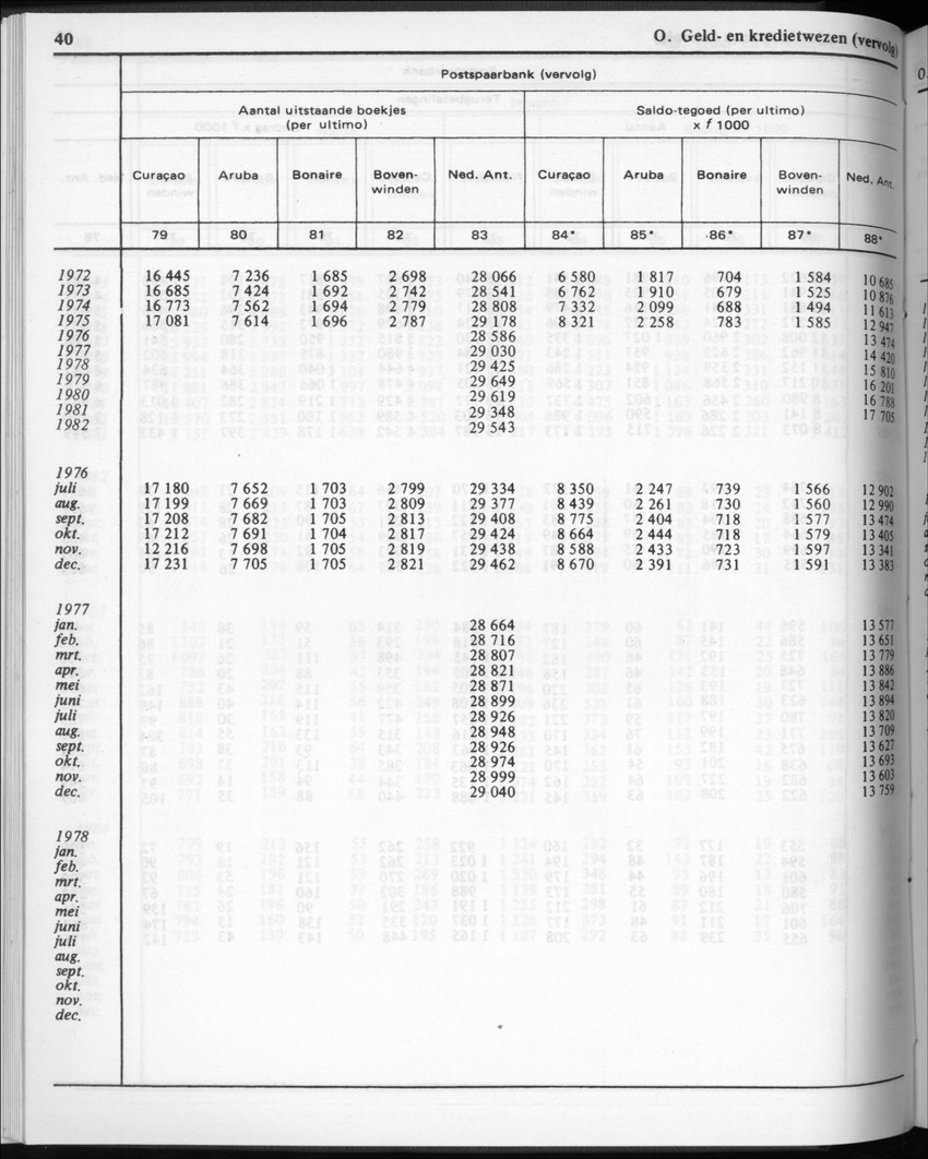 32ste Jaargang No.2 - Augustus 1984 - Page 40