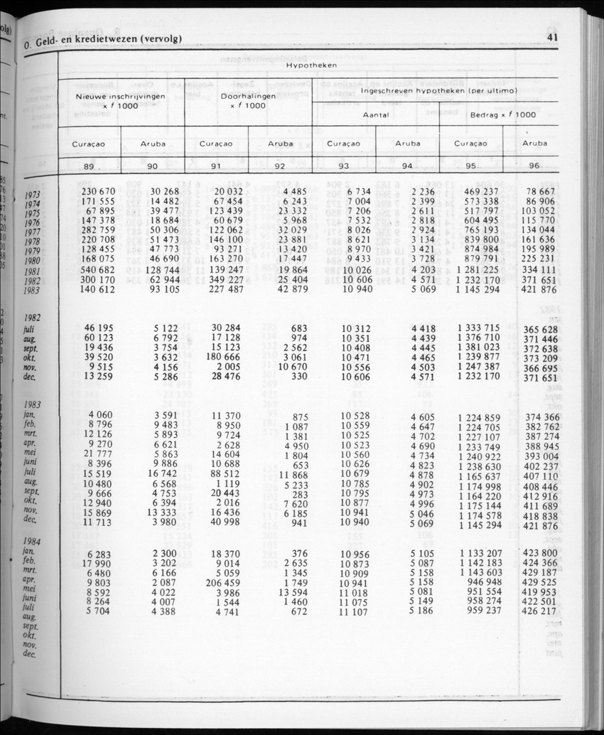 32ste Jaargang No.2 - Augustus 1984 - Page 41
