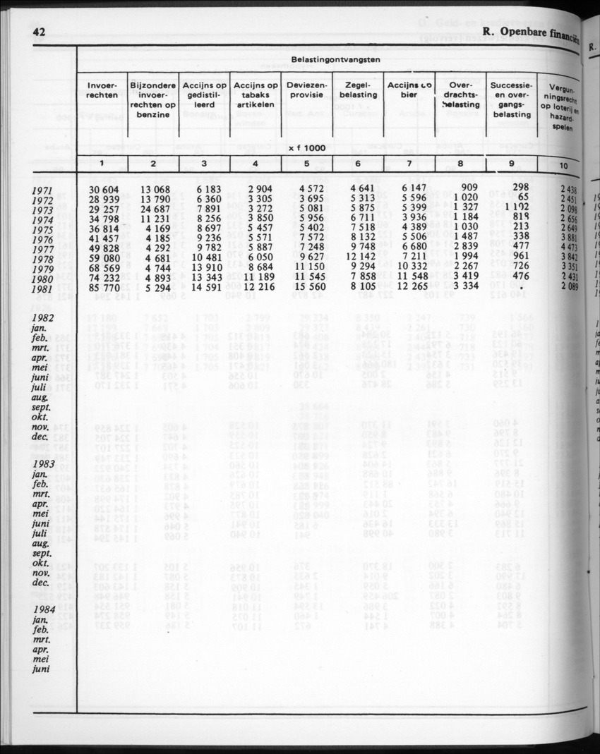 32ste Jaargang No.2 - Augustus 1984 - Page 42