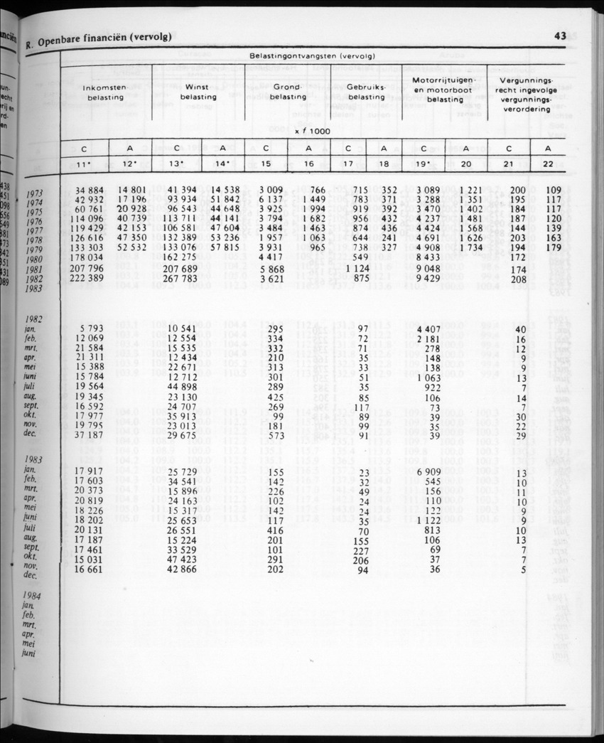 32ste Jaargang No.2 - Augustus 1984 - Page 43