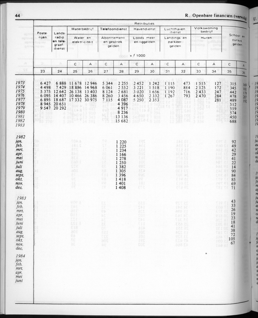 32ste Jaargang No.2 - Augustus 1984 - Page 44