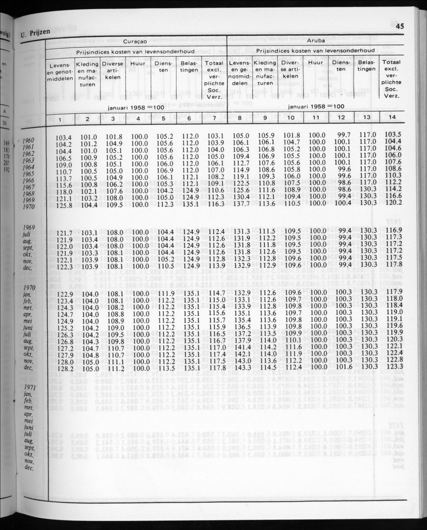 32ste Jaargang No.2 - Augustus 1984 - Page 45