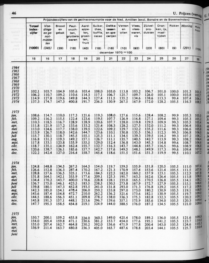 32ste Jaargang No.2 - Augustus 1984 - Page 46