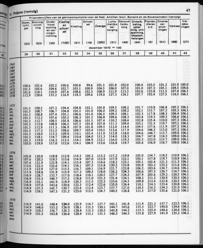 32ste Jaargang No.2 - Augustus 1984 - Page 47