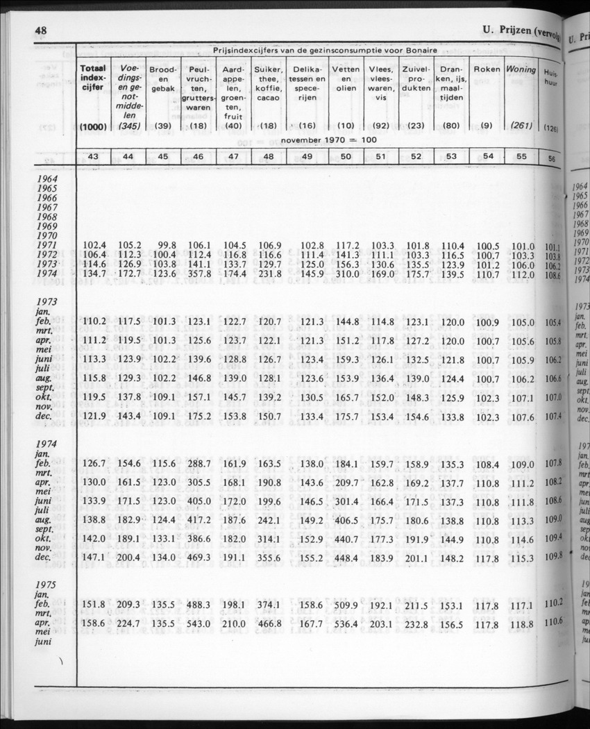 32ste Jaargang No.2 - Augustus 1984 - Page 48