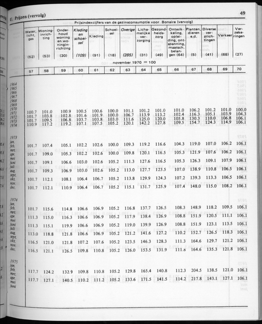 32ste Jaargang No.2 - Augustus 1984 - Page 49