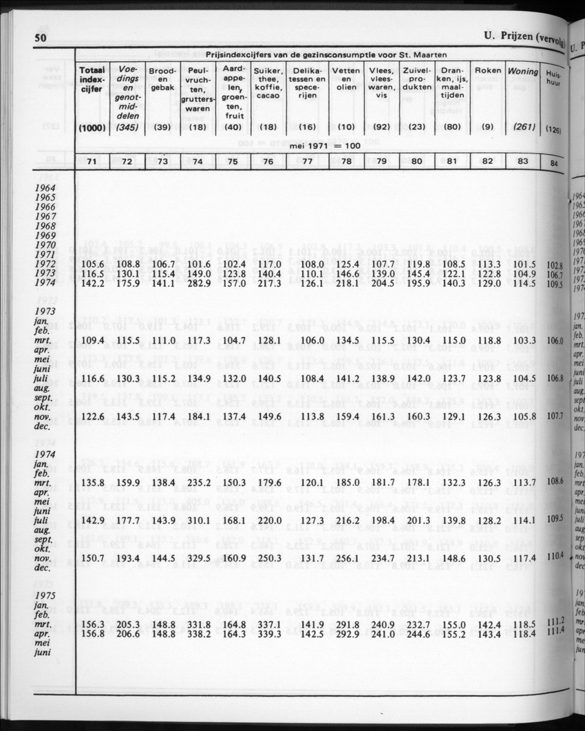 32ste Jaargang No.2 - Augustus 1984 - Page 50