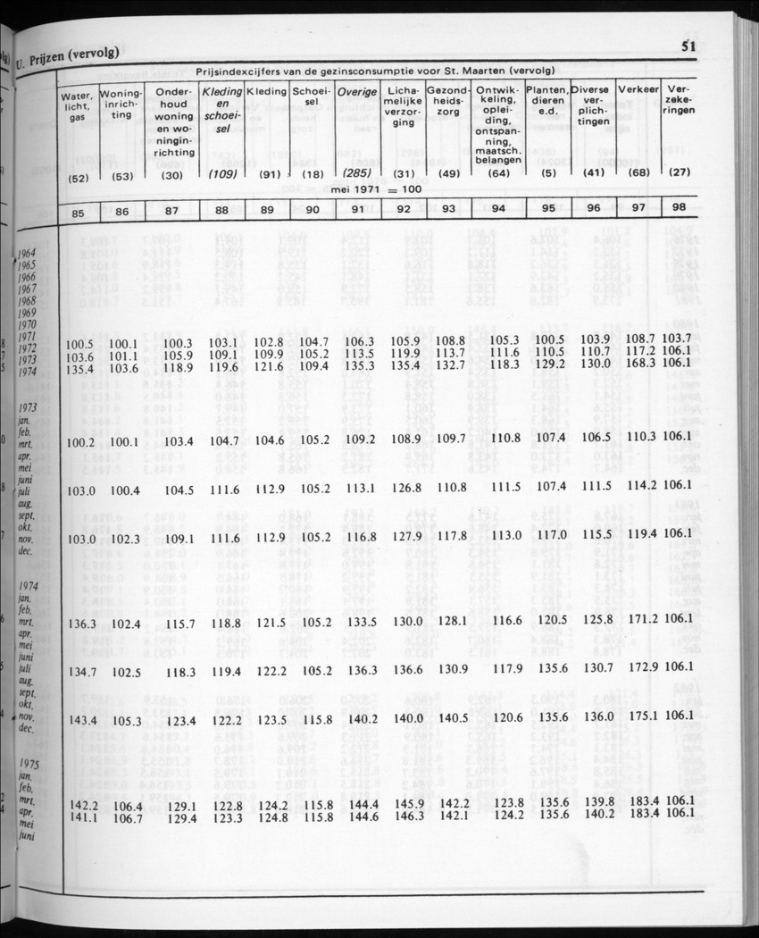 32ste Jaargang No.2 - Augustus 1984 - Page 51