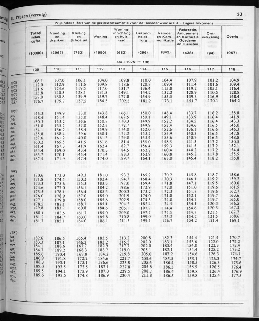 32ste Jaargang No.2 - Augustus 1984 - Page 53