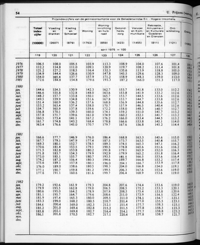 32ste Jaargang No.2 - Augustus 1984 - Page 54