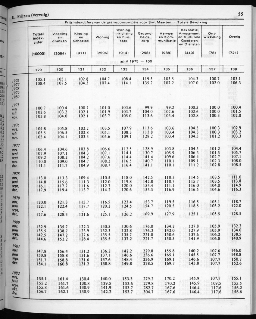 32ste Jaargang No.2 - Augustus 1984 - Page 55