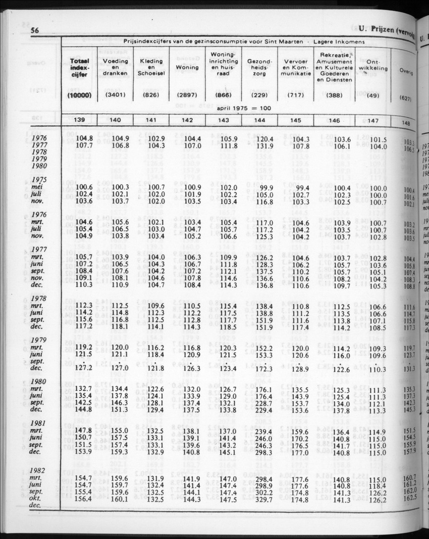 32ste Jaargang No.2 - Augustus 1984 - Page 56