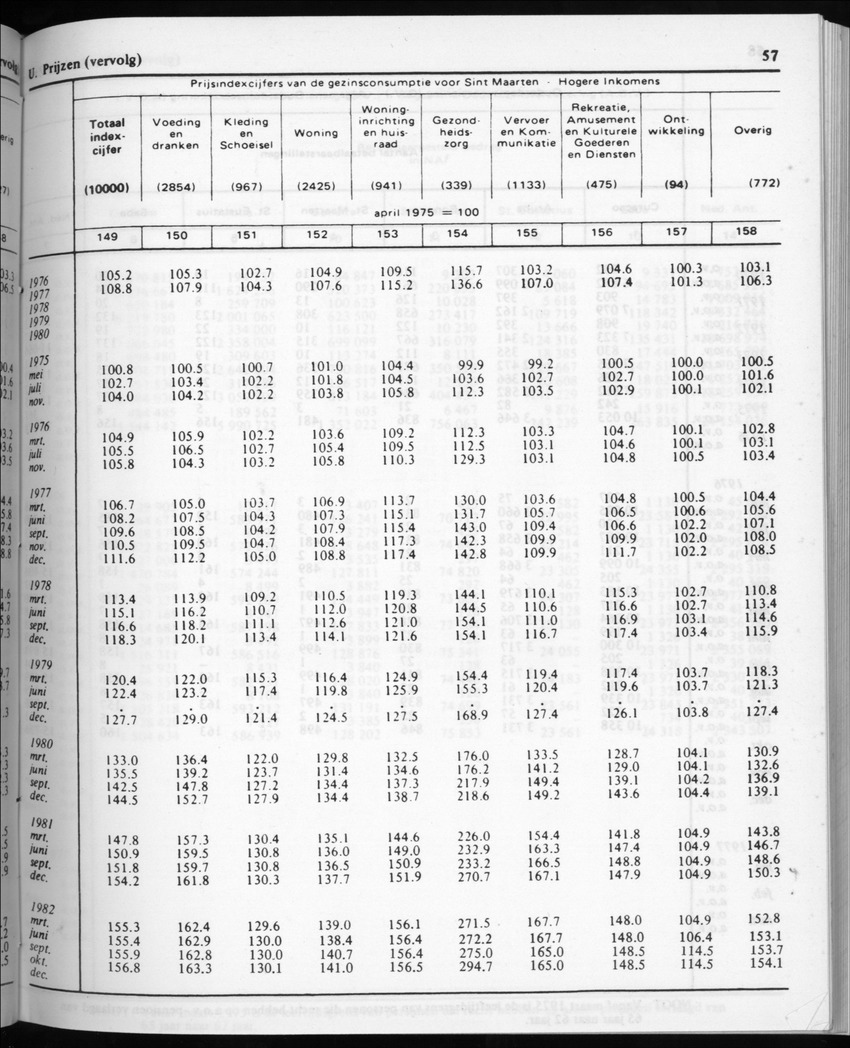 32ste Jaargang No.2 - Augustus 1984 - Page 57