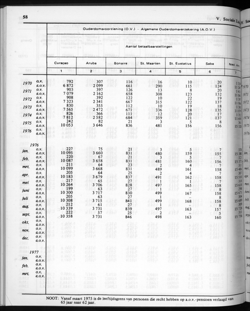 32ste Jaargang No.2 - Augustus 1984 - Page 58