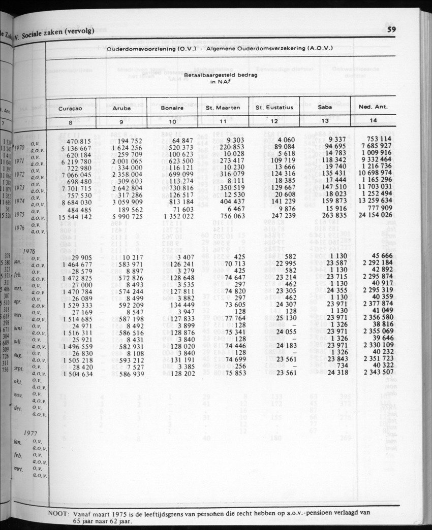 32ste Jaargang No.2 - Augustus 1984 - Page 59