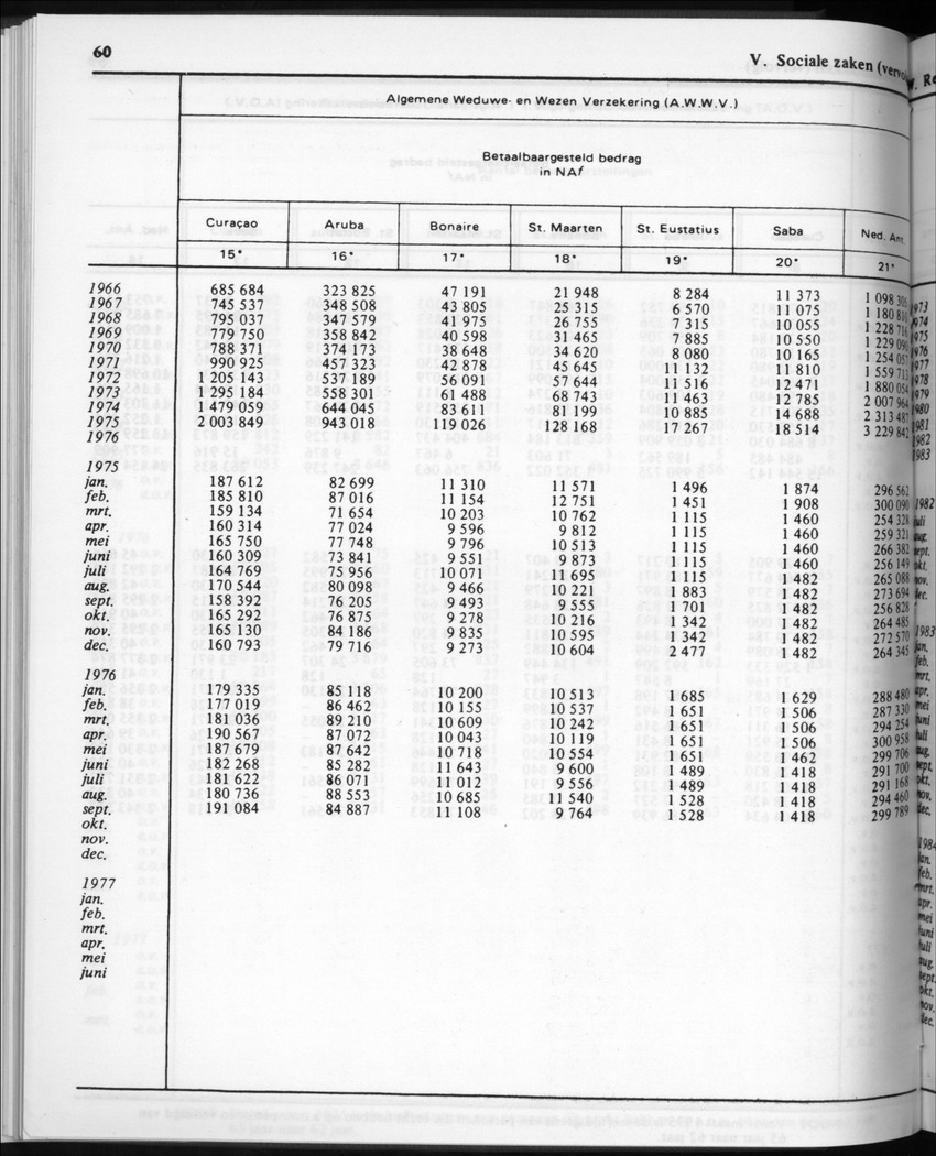 32ste Jaargang No.2 - Augustus 1984 - Page 60