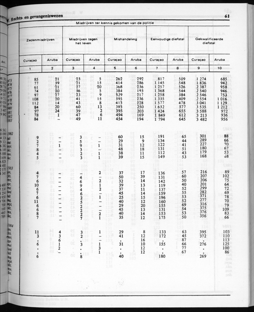 32ste Jaargang No.2 - Augustus 1984 - Page 61