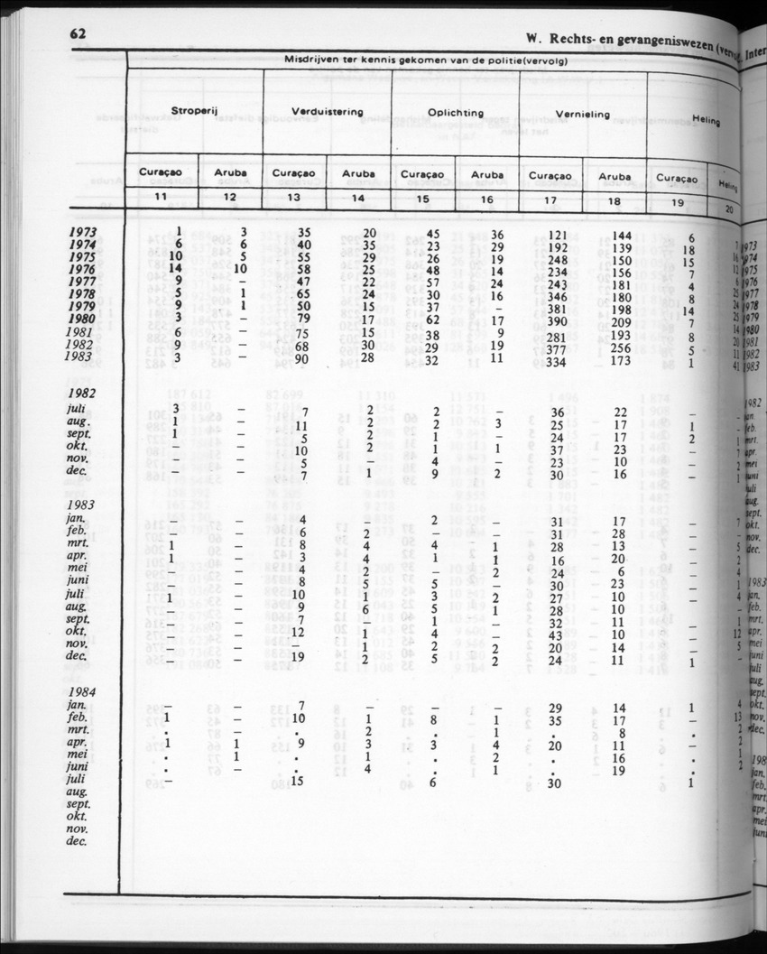 32ste Jaargang No.2 - Augustus 1984 - Page 62