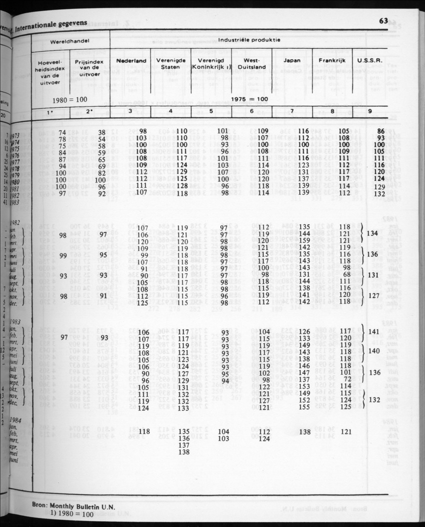 32ste Jaargang No.2 - Augustus 1984 - Page 63