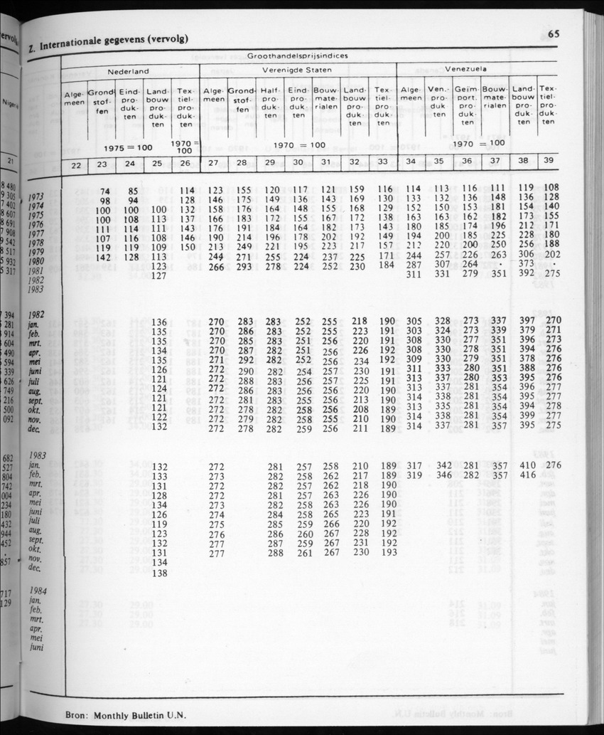 32ste Jaargang No.2 - Augustus 1984 - Page 65