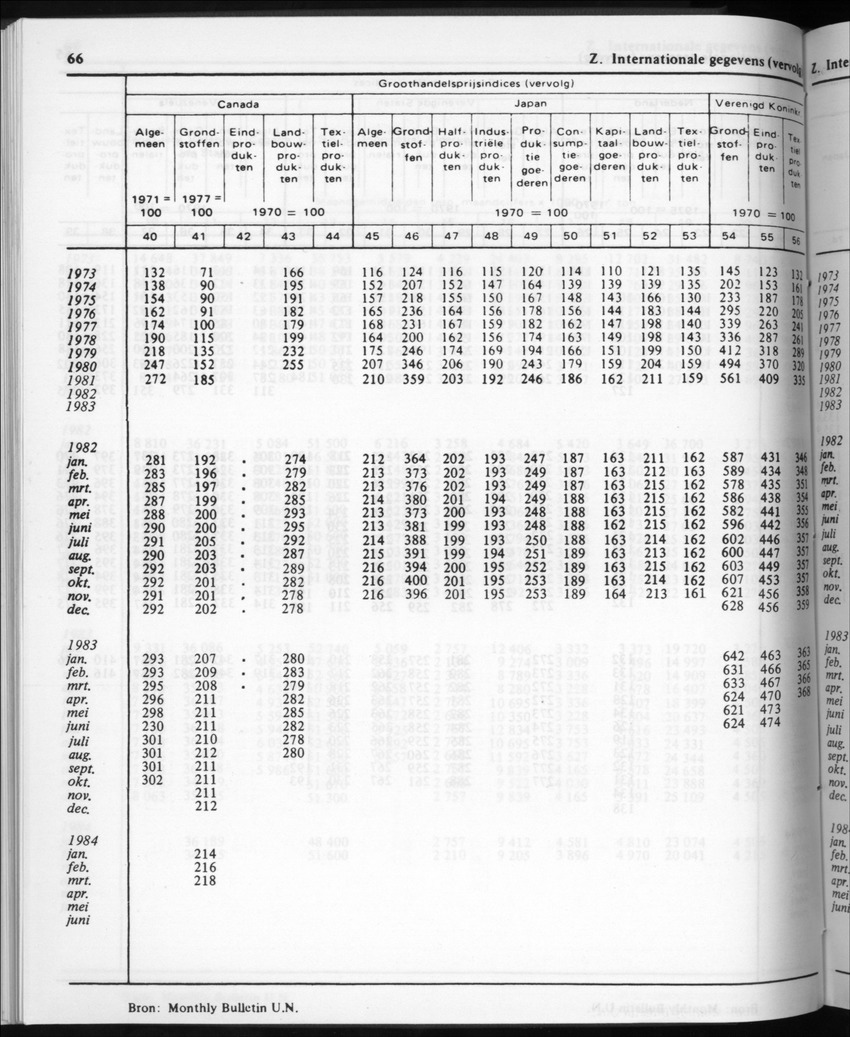 32ste Jaargang No.2 - Augustus 1984 - Page 66