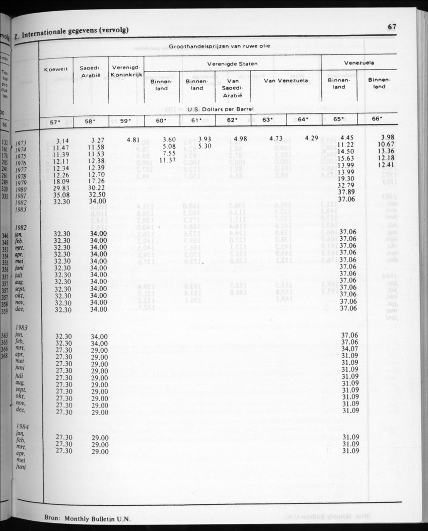 32ste Jaargang No.2 - Augustus 1984 - Page 67