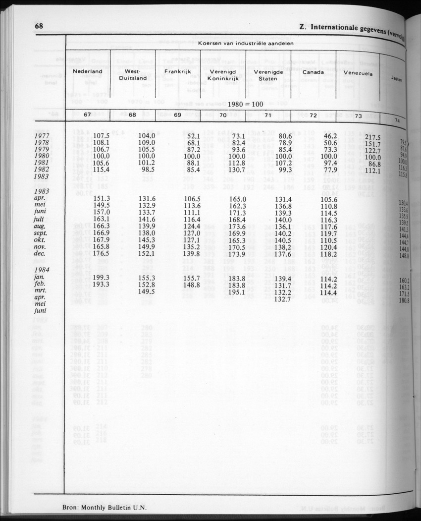 32ste Jaargang No.2 - Augustus 1984 - Page 68