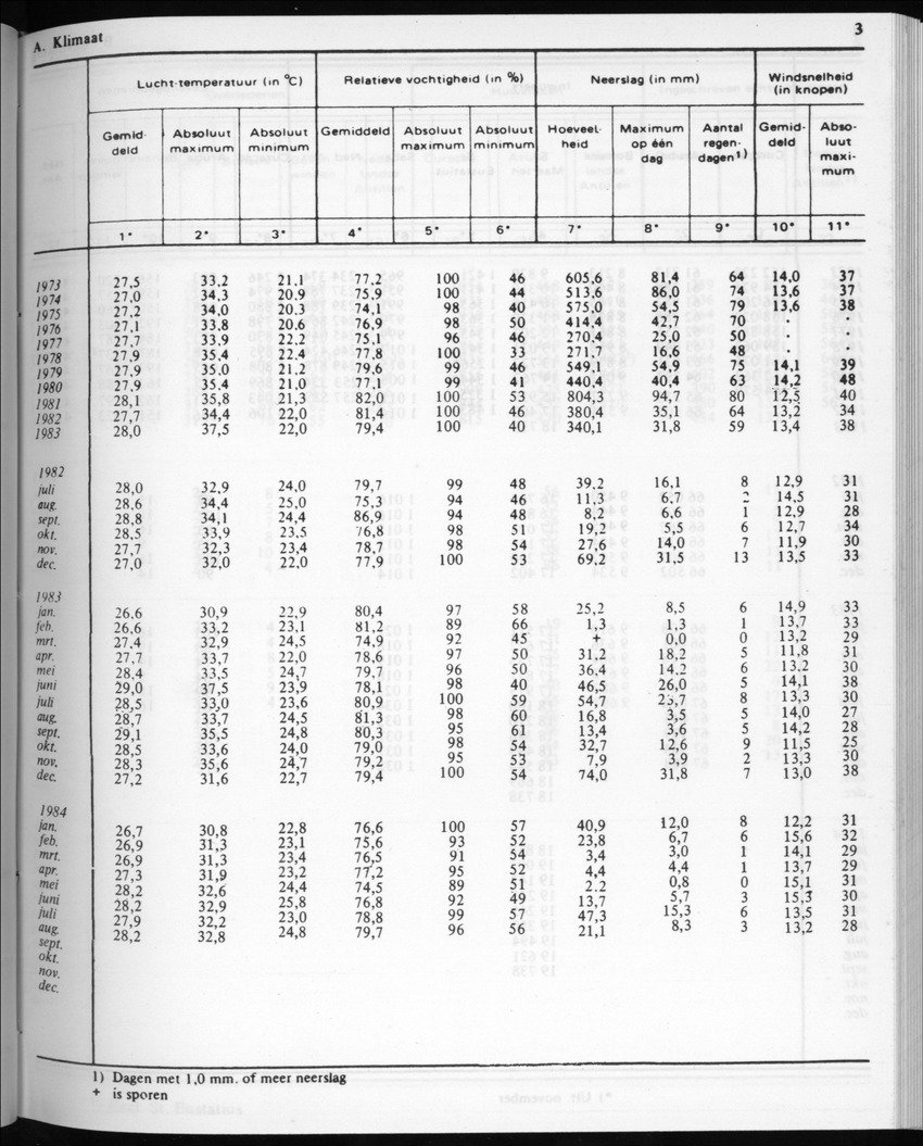 32ste Jaargang No.3 - September 1984 - New Page