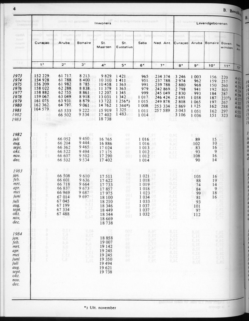 32ste Jaargang No.3 - September 1984 - New Page