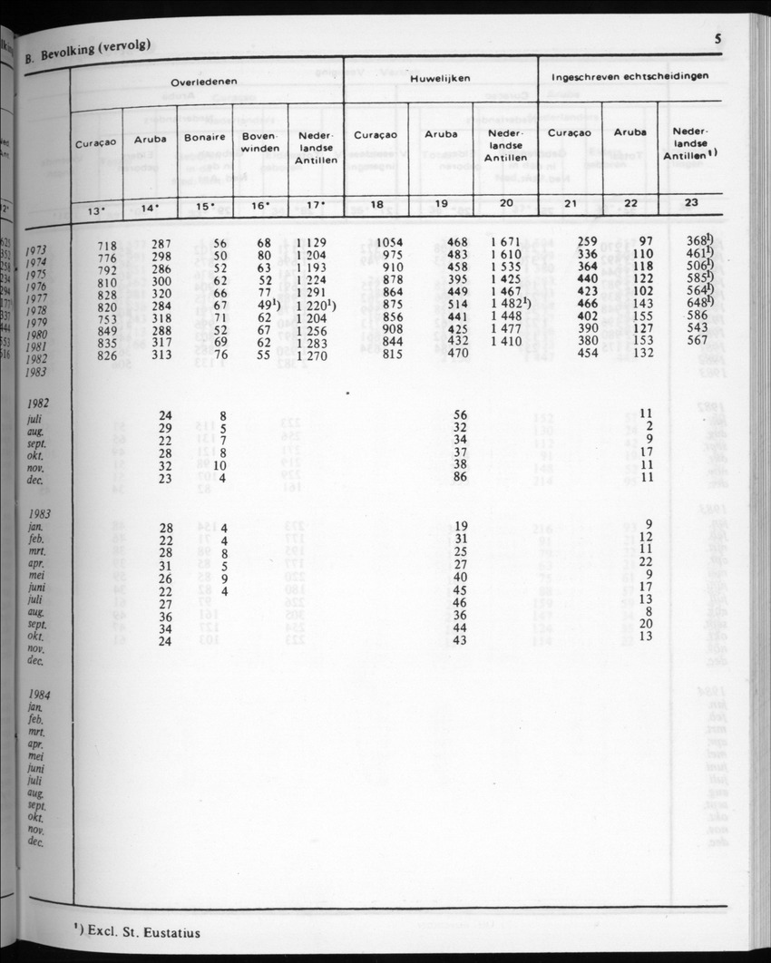 32ste Jaargang No.3 - September 1984 - New Page