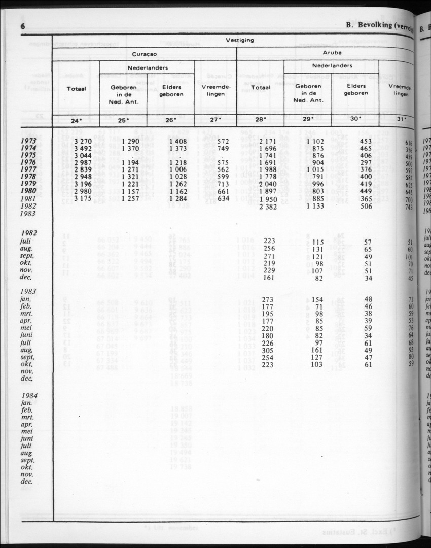 32ste Jaargang No.3 - September 1984 - New Page
