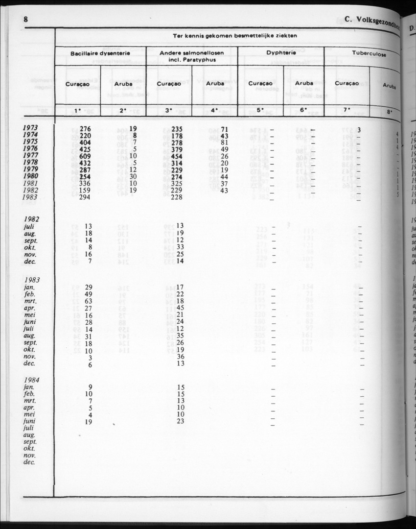 32ste Jaargang No.3 - September 1984 - New Page