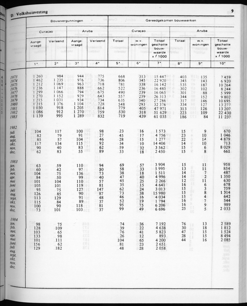32ste Jaargang No.3 - September 1984 - New Page