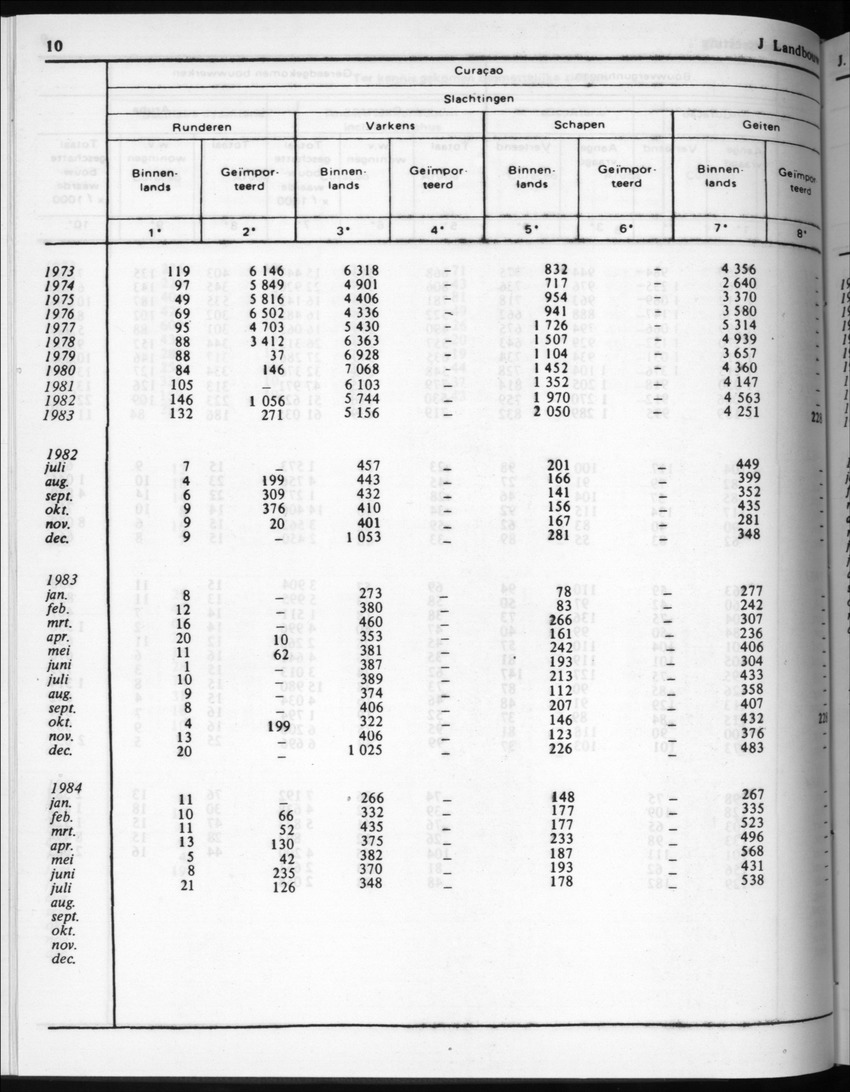 32ste Jaargang No.3 - September 1984 - New Page