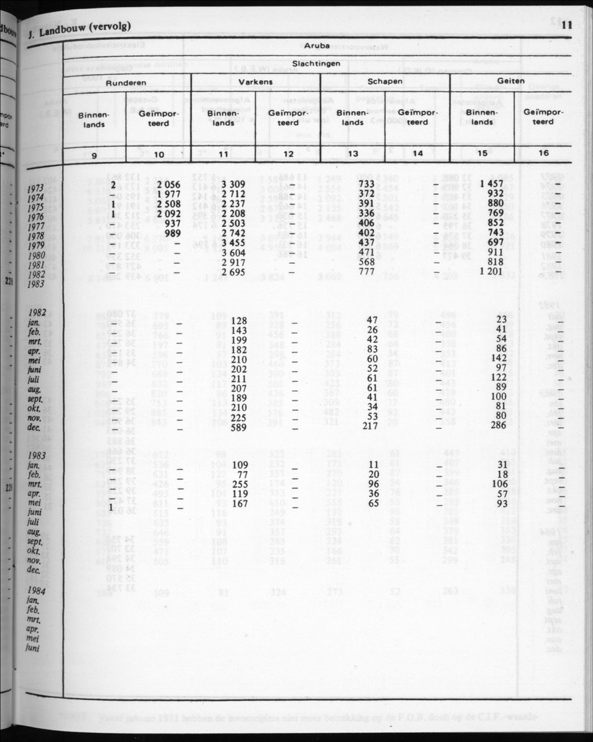 32ste Jaargang No.3 - September 1984 - New Page