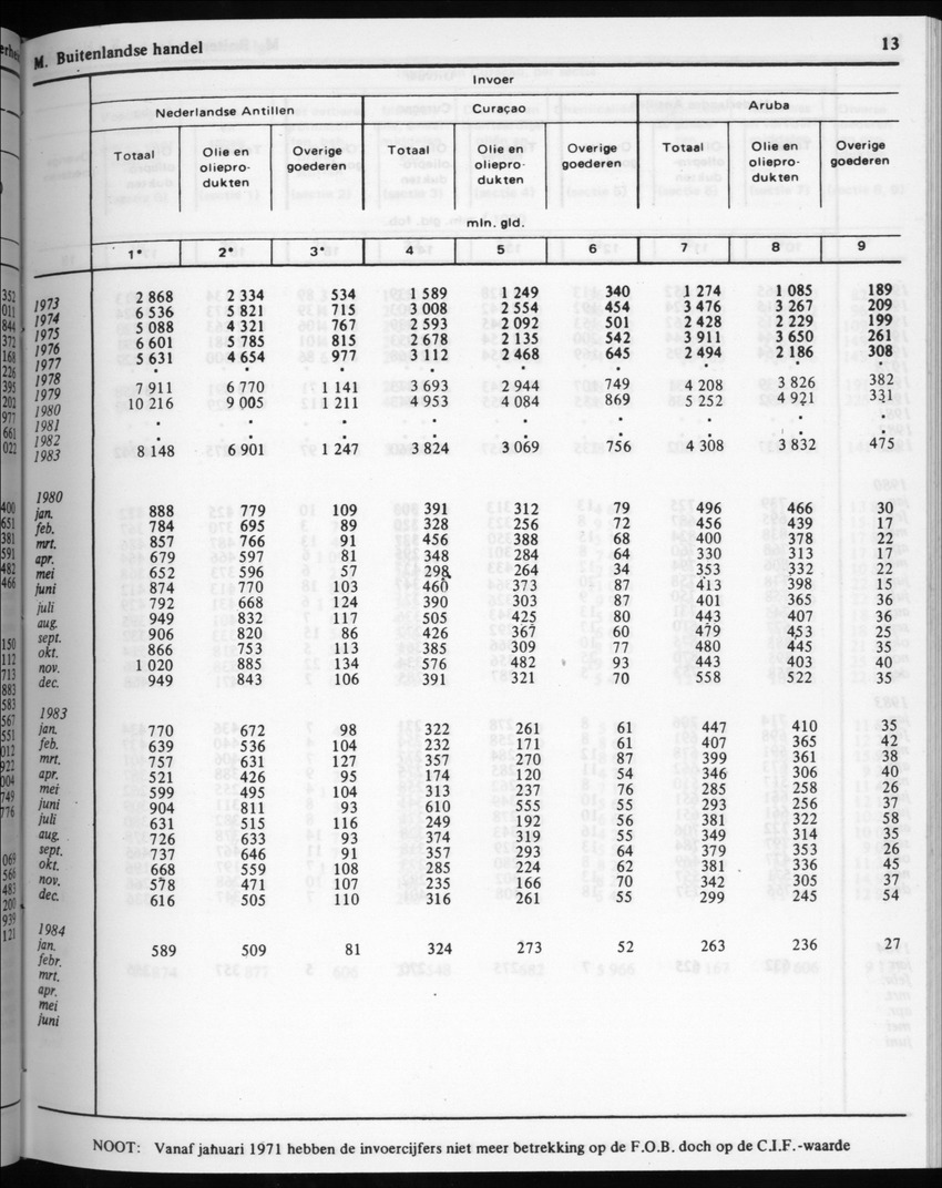 32ste Jaargang No.3 - September 1984 - New Page